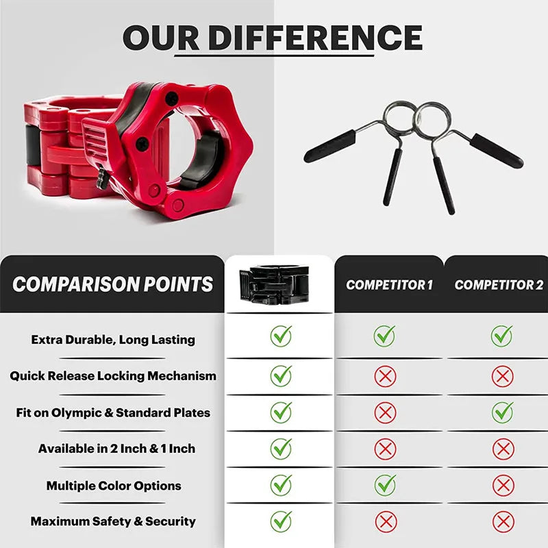 Competitor Analysis of Barbell Clips - Fitness & Exercise - Active Originals